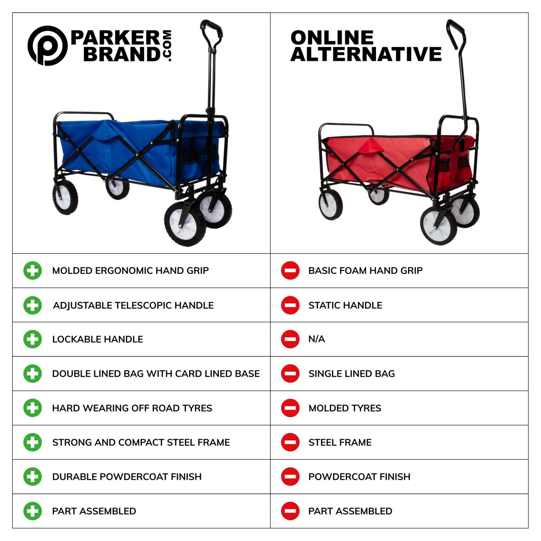 Heavy Duty Foldable Garden Trolley Cart Wagon - Pink - Image 7